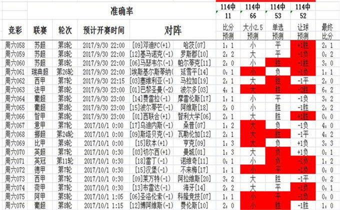 澳彩资料免费长期公开,稳固计划实施_KUN77.131时刻版