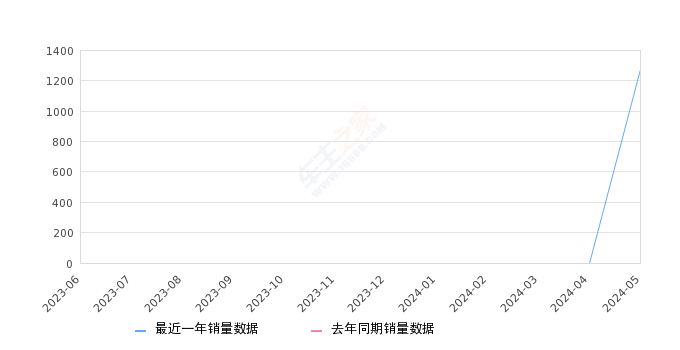 2024精准管家婆一肖一马,实践数据分析评估_LNL77.227备用版