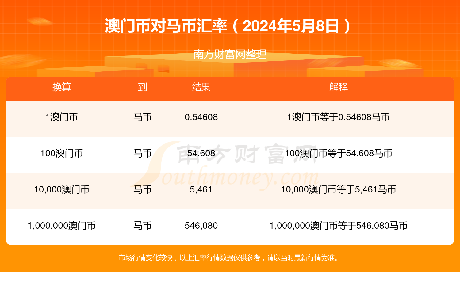 2024年澳门今晚开特马,决策信息解释_持久版57.149