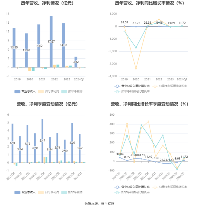 2024年澳门正版免费资料,历史决策资料大全_锐意版24.850