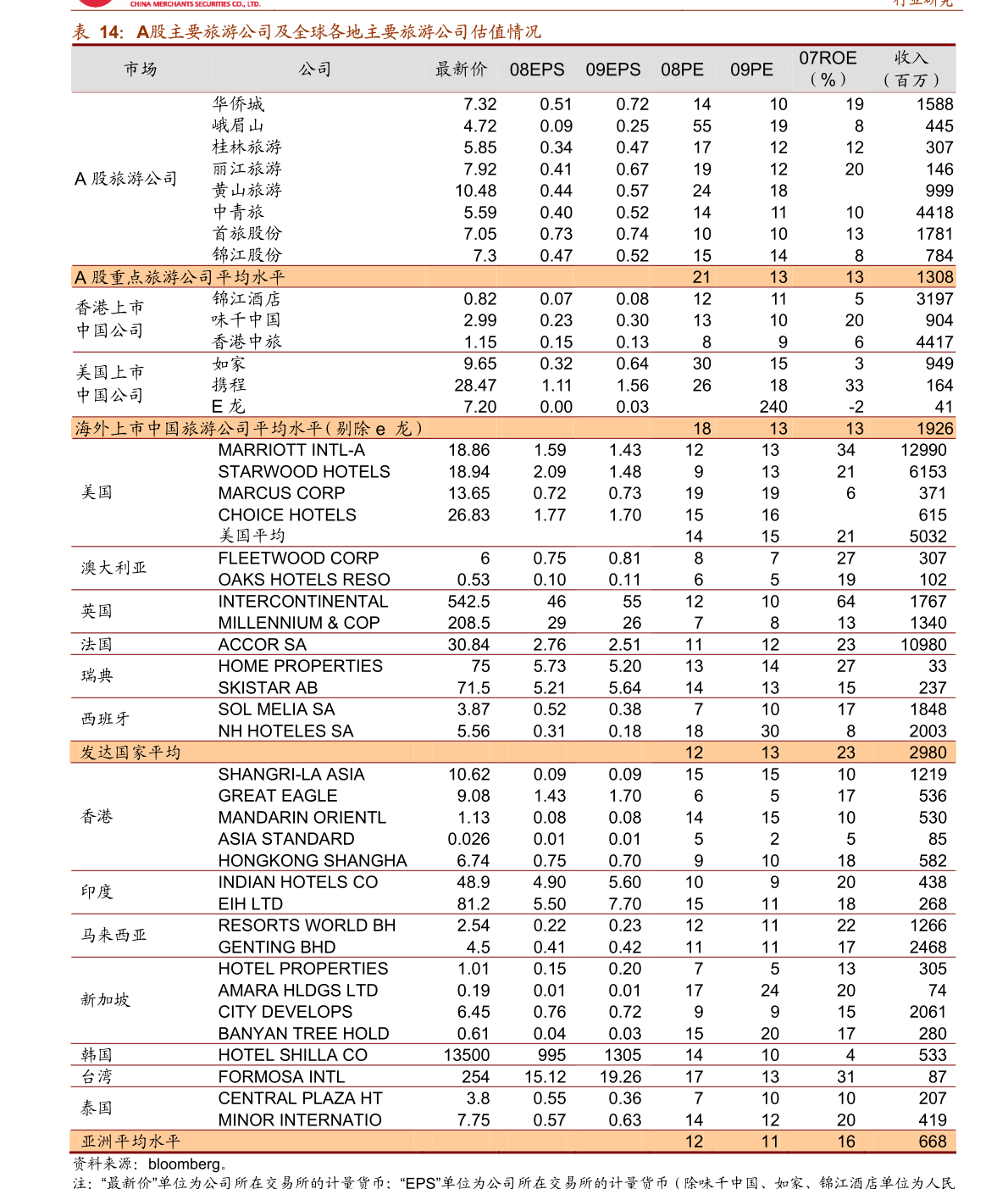2024新奥精选免费资料,实际确凿数据解析统计_家居版35.286