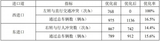 新澳天天开奖资料大全最新,效率评估方案_精英版40.634