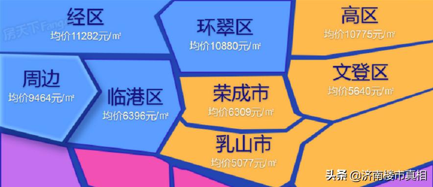 潍坊9月房价最新动态，探索自然美景之旅，寻找内心宁静的居所