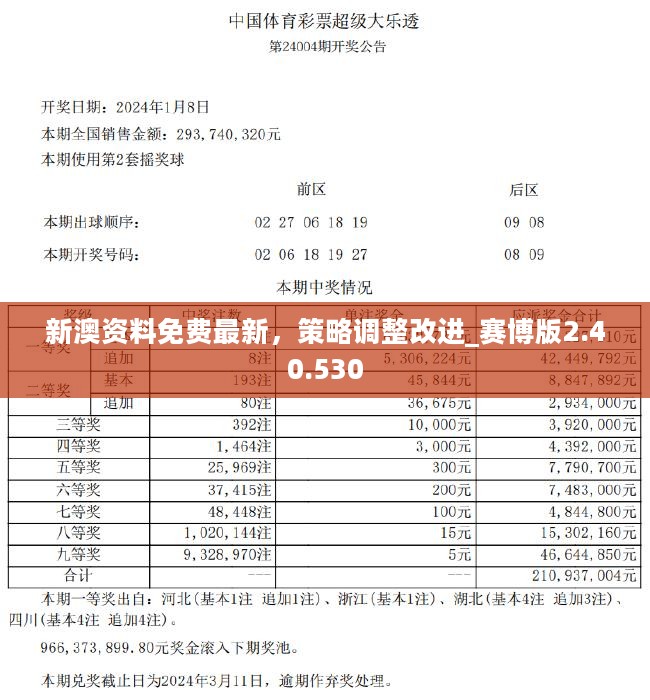 新奥精准资料免费大全,实证数据分析_旅行者版13.558