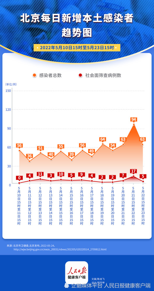 北京11月报告传染病15153例,高速响应计划执行_沉浸版47.687
