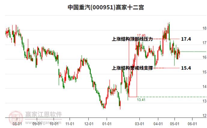 中国重汽股票动态，积极变化引发自信与成就感，励志前行之路