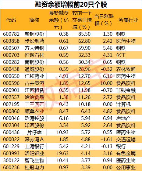 2024澳门今晚开奖记录,科技成果解析_创业板38.509