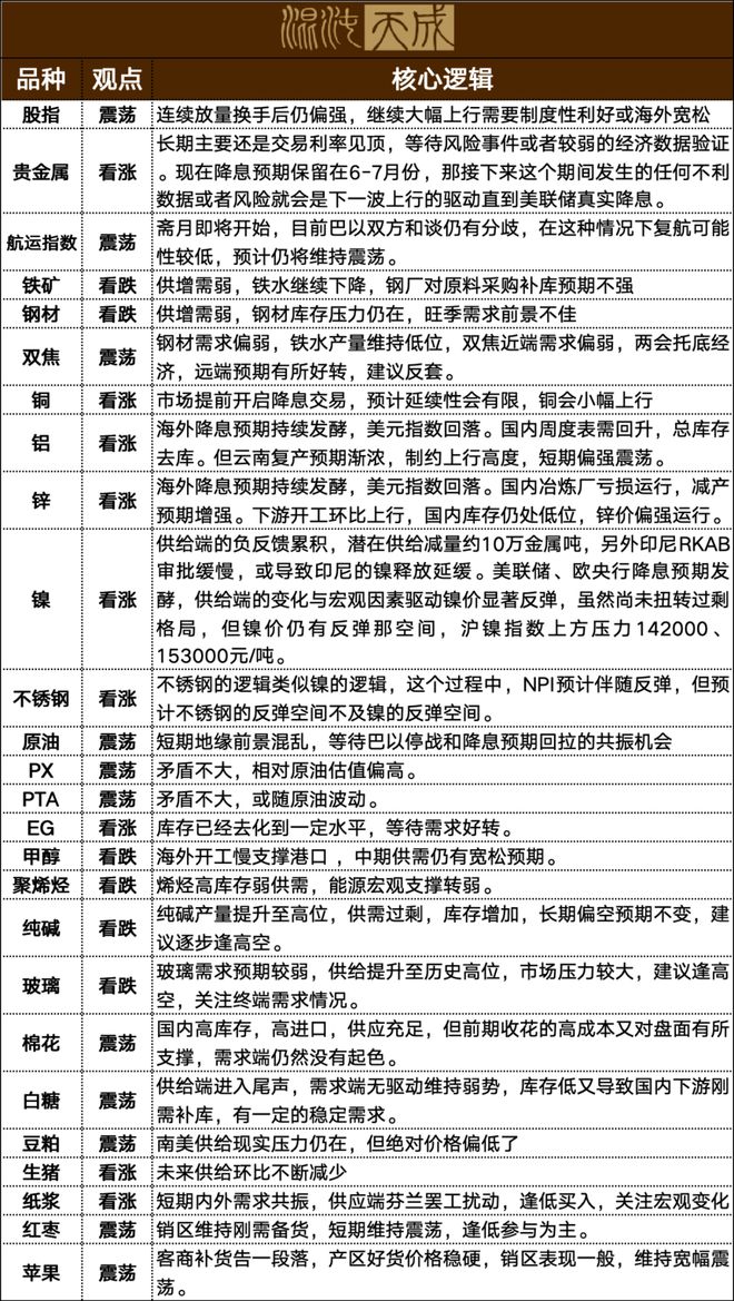 一码一肖100%的资料怎么获得,教育学_赋能版22.688
