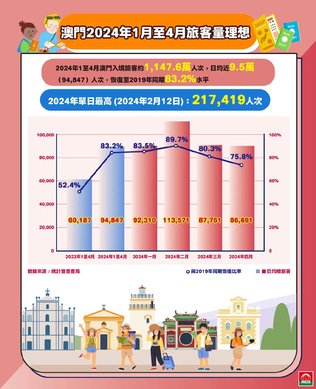 2024年澳门的资料,数据化决策分析_触控版60.142