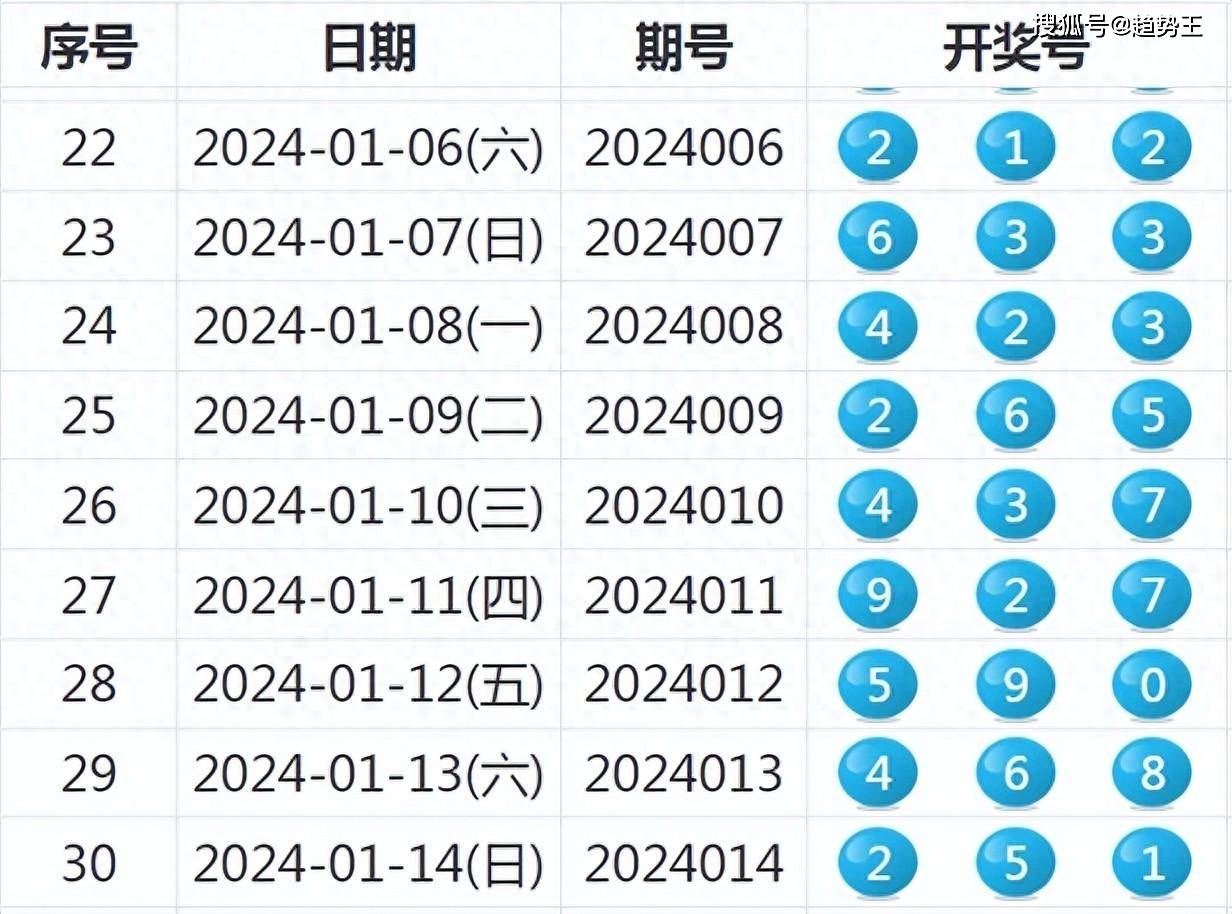 2024新奥历史开奖记录查询,案例实证分析_瞬间版2.126