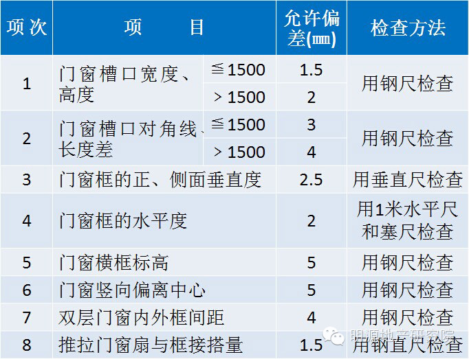 奥门六合历史记录查询,全面信息解释定义_穿戴版84.502