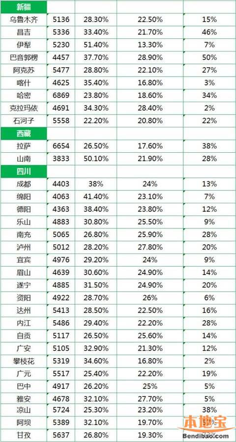 全国最新省排名,全国最新省排名，时代变迁中的地域力量重塑