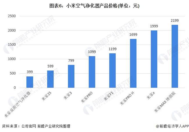 空气净化上市公司深度解析与选择指南