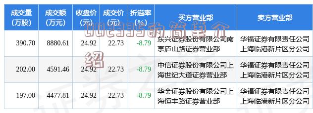 000066股票投资指南，步骤解析与决策参考