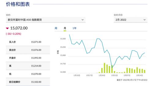 新加坡富时中国A50实时行情与小故事中的日常观察
