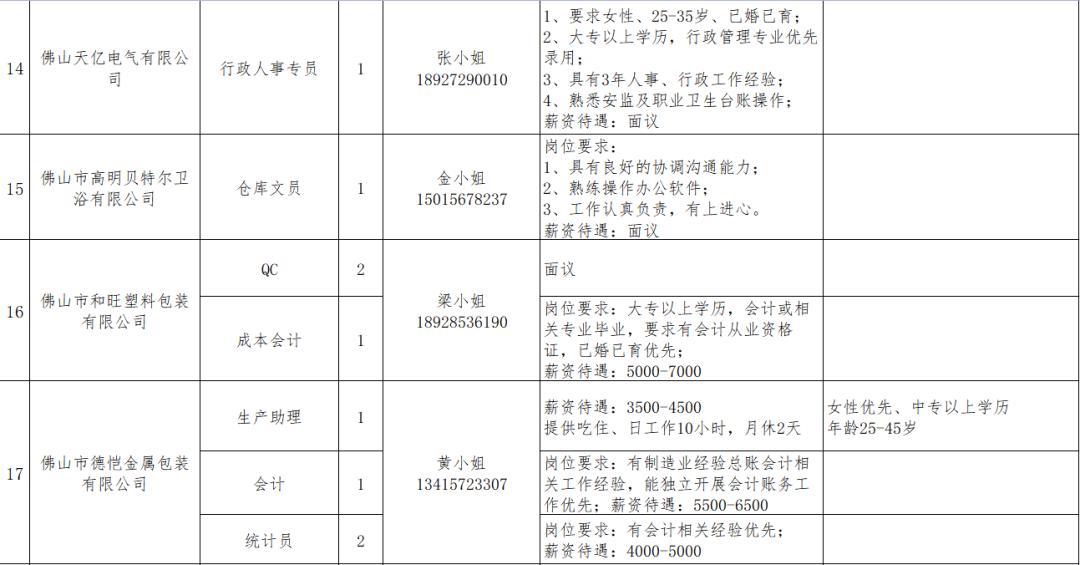 高明招聘信息大揭秘，职场达人们的新征程起点！