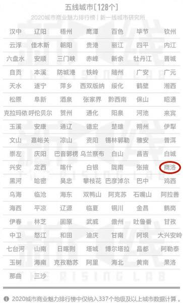 全国城市线级最新排行榜，揭示城市发展的速度与格局变化