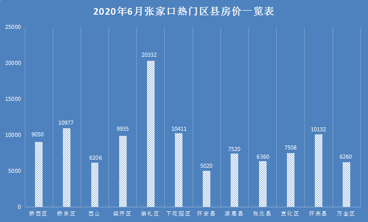 张家口最新房价信息一览，与自然共融的平和居所