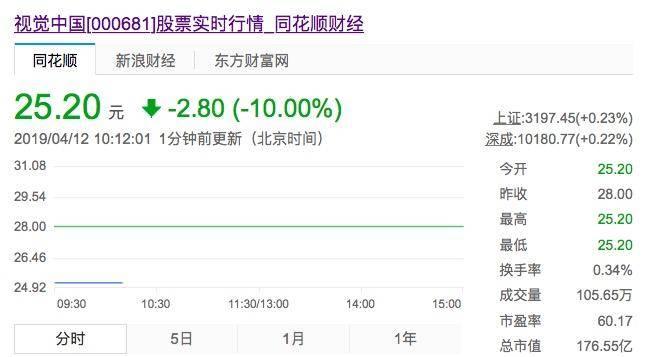 股票一字跌停应对指南，从初学者到进阶用户的策略建议