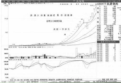 600477股票行情深度分析