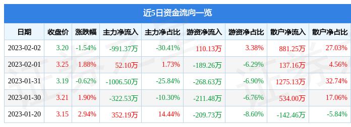 西宁特钢股票，钢铁行业的璀璨明珠闪耀市场光芒