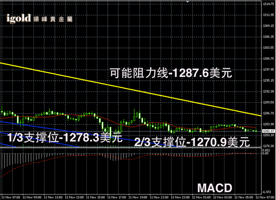 国际金银行情图背后的励志故事