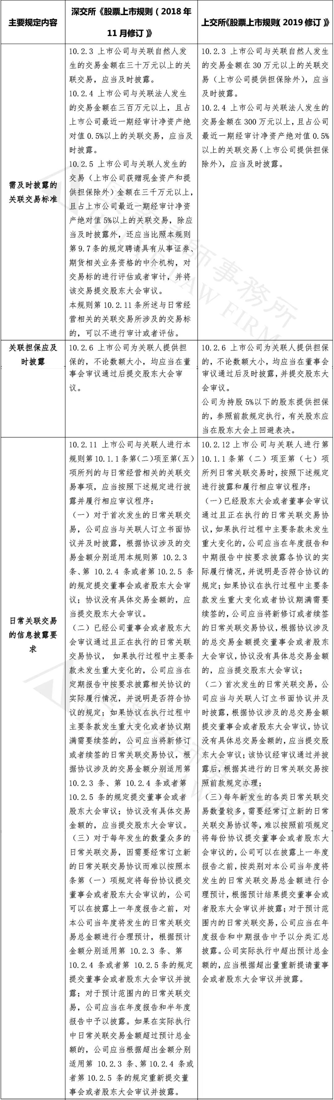 上市公司关联交易披露背后的内幕揭秘