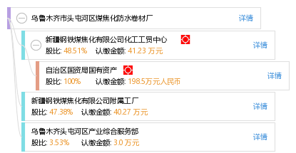 乌鲁木齐防水招标信息全解析