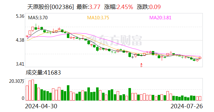 天原集团股票行情，学习、变化与自信的舞蹈之路