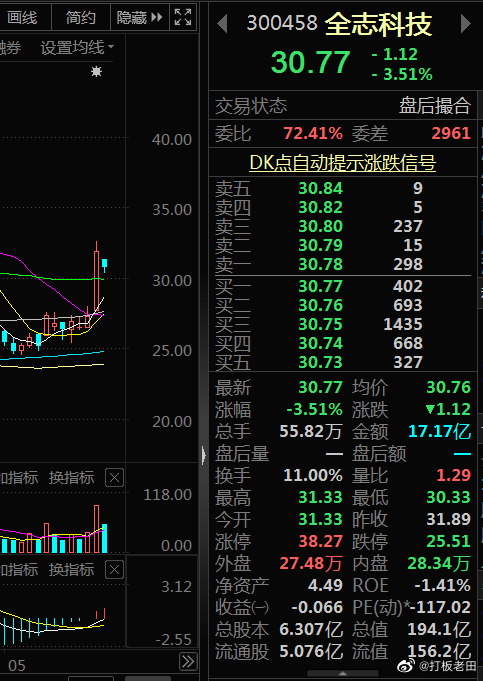 全志股票投资指南，步骤详解与策略建议