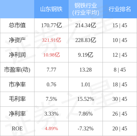 设备展示 第53页