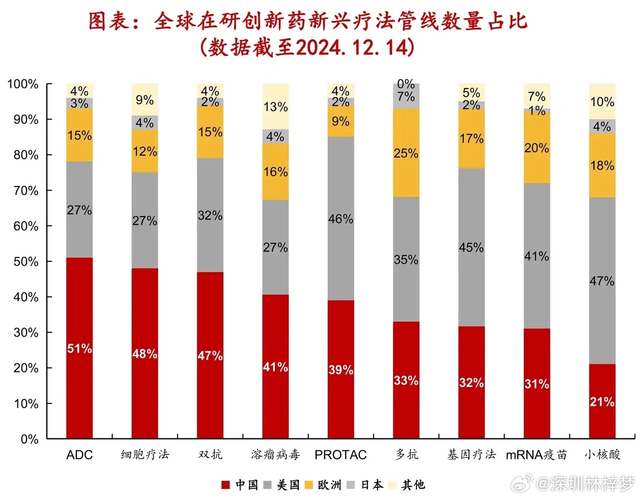 医药界最新高科技产品介绍及发展趋势分析