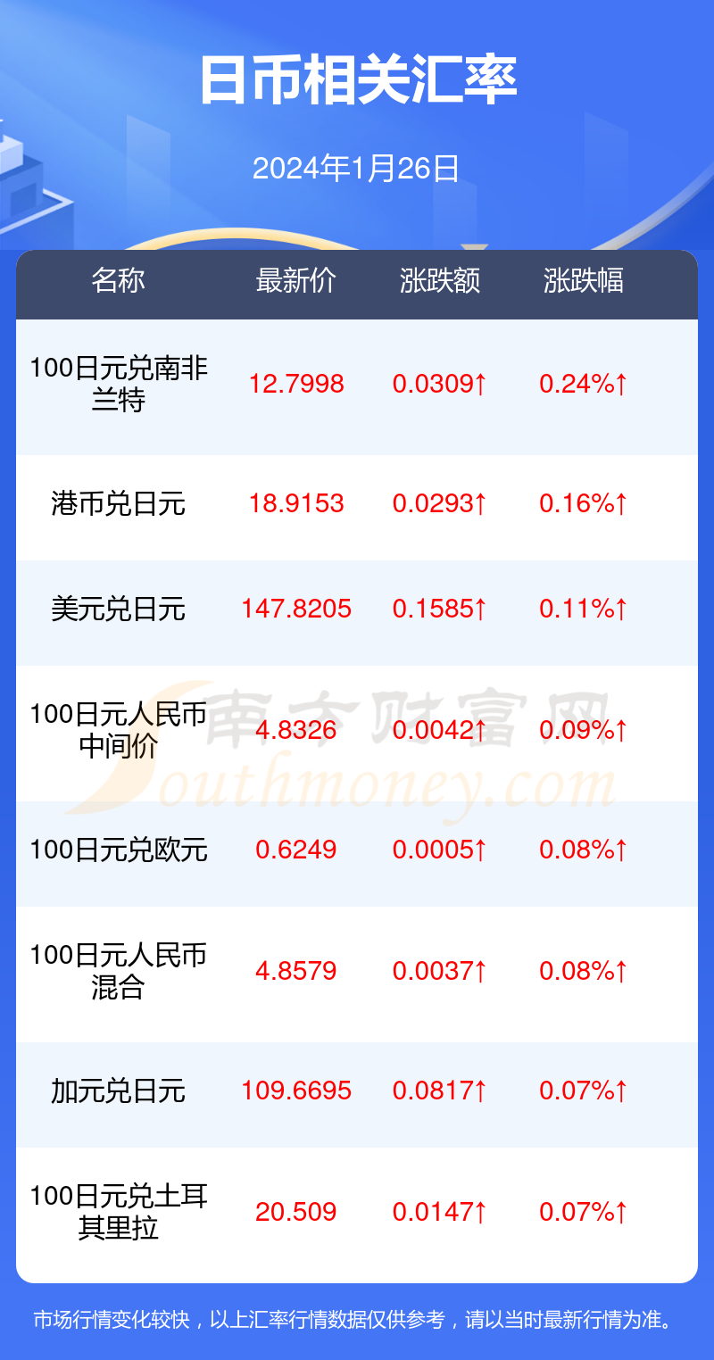今日日元汇率行情揭秘与重磅更新🎉