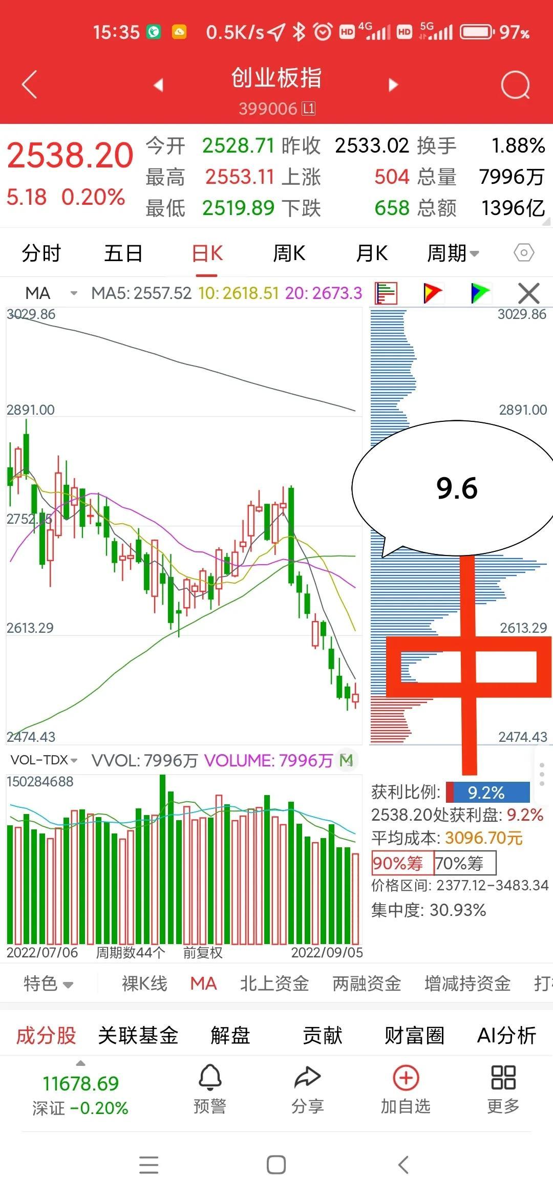 科技引领未来投资之路，最新股票预测与分析