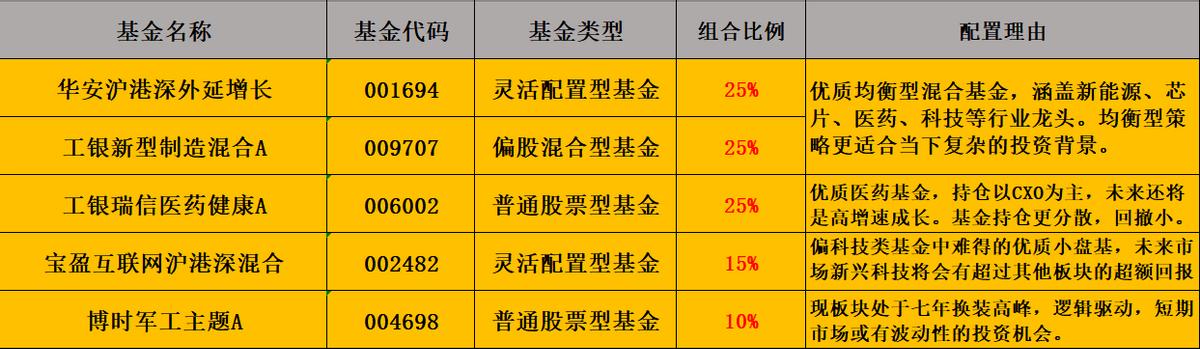 揭秘股市二八行情，定义与解析