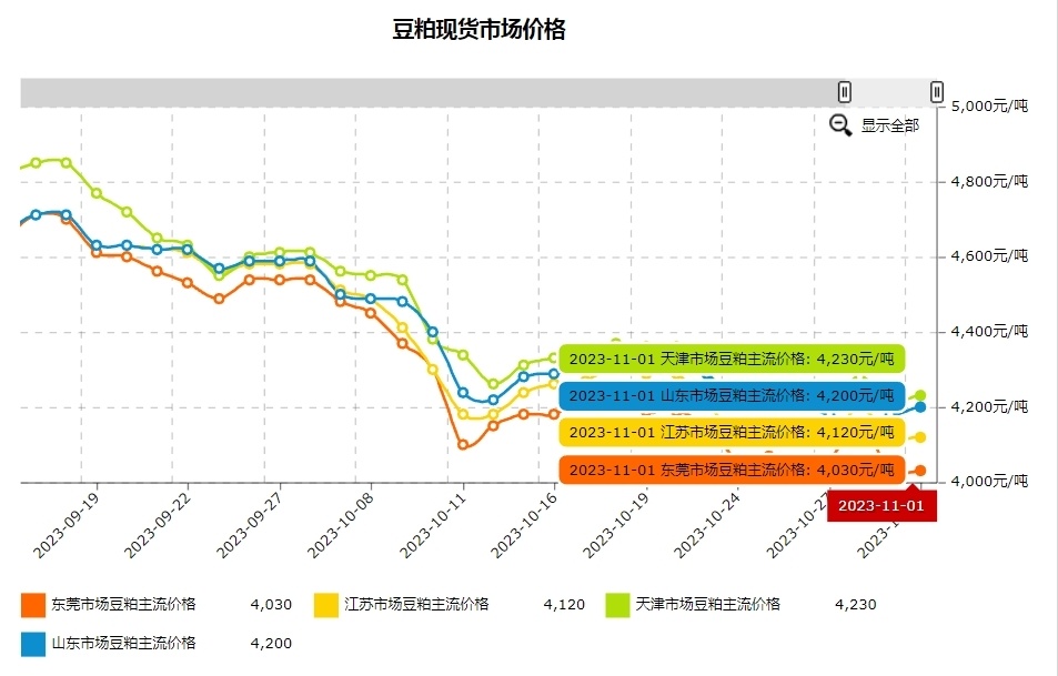 产品中心 第32页