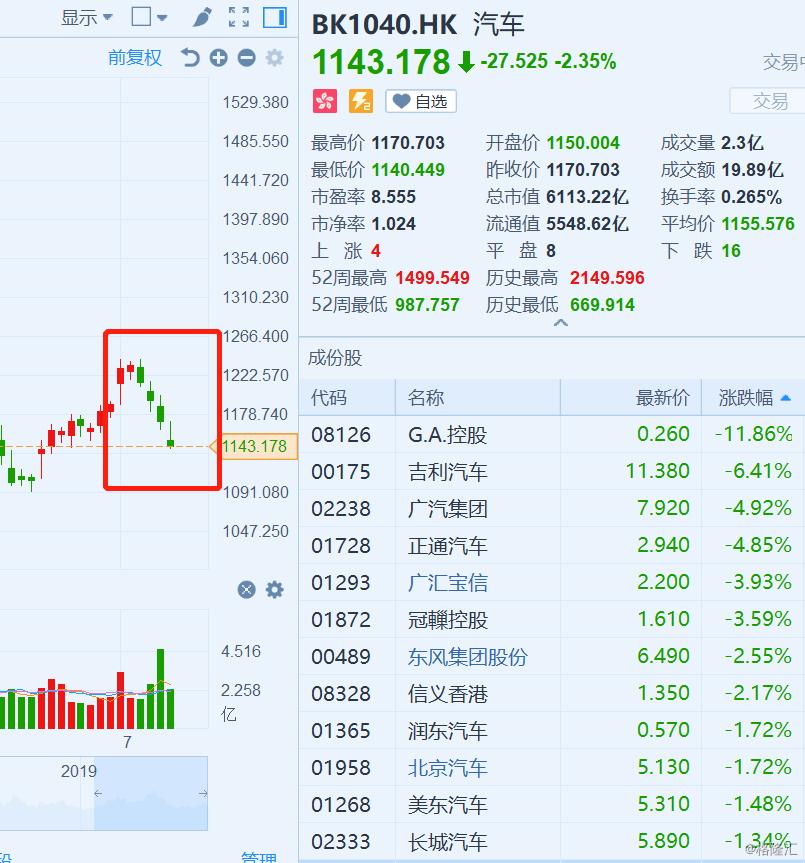 今日港股行情，风云激荡中的变化与成长