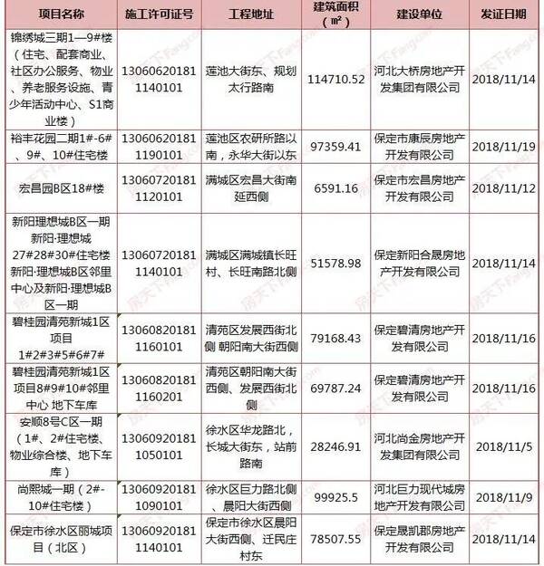 保定清苑新房全攻略，轻松获取心仪房源的信息指南