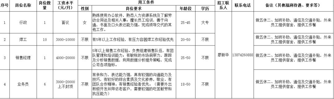 最新锅炉工招聘启事，寻找专业人才加盟我们的团队！
