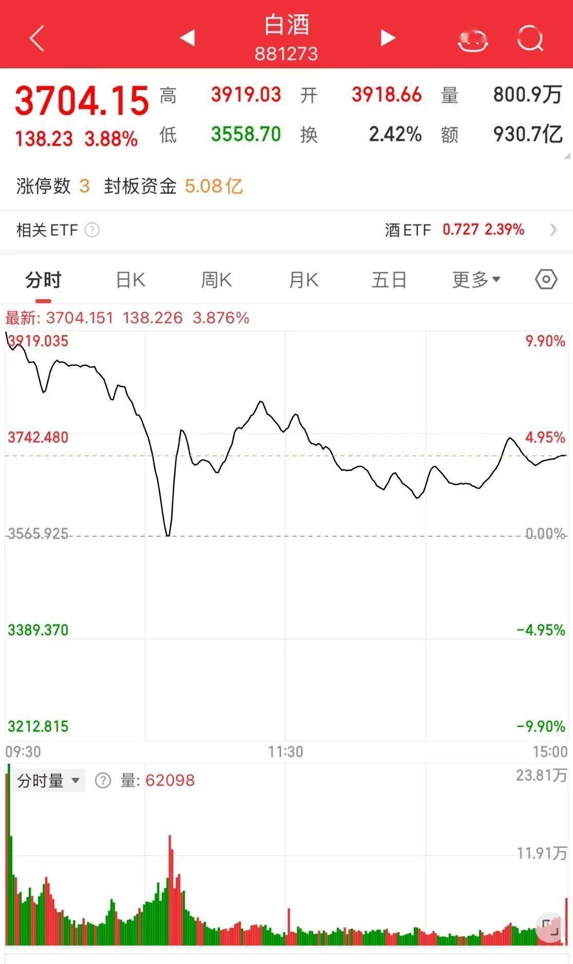 白酒类股票风云再起，乘风破浪的股市励志之旅