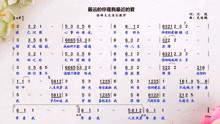 最新保重简谱，时代印记与音乐里程碑