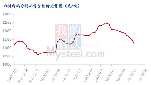 最新养鸡贴，背景、事件、影响及其在特定时代的重要地位
