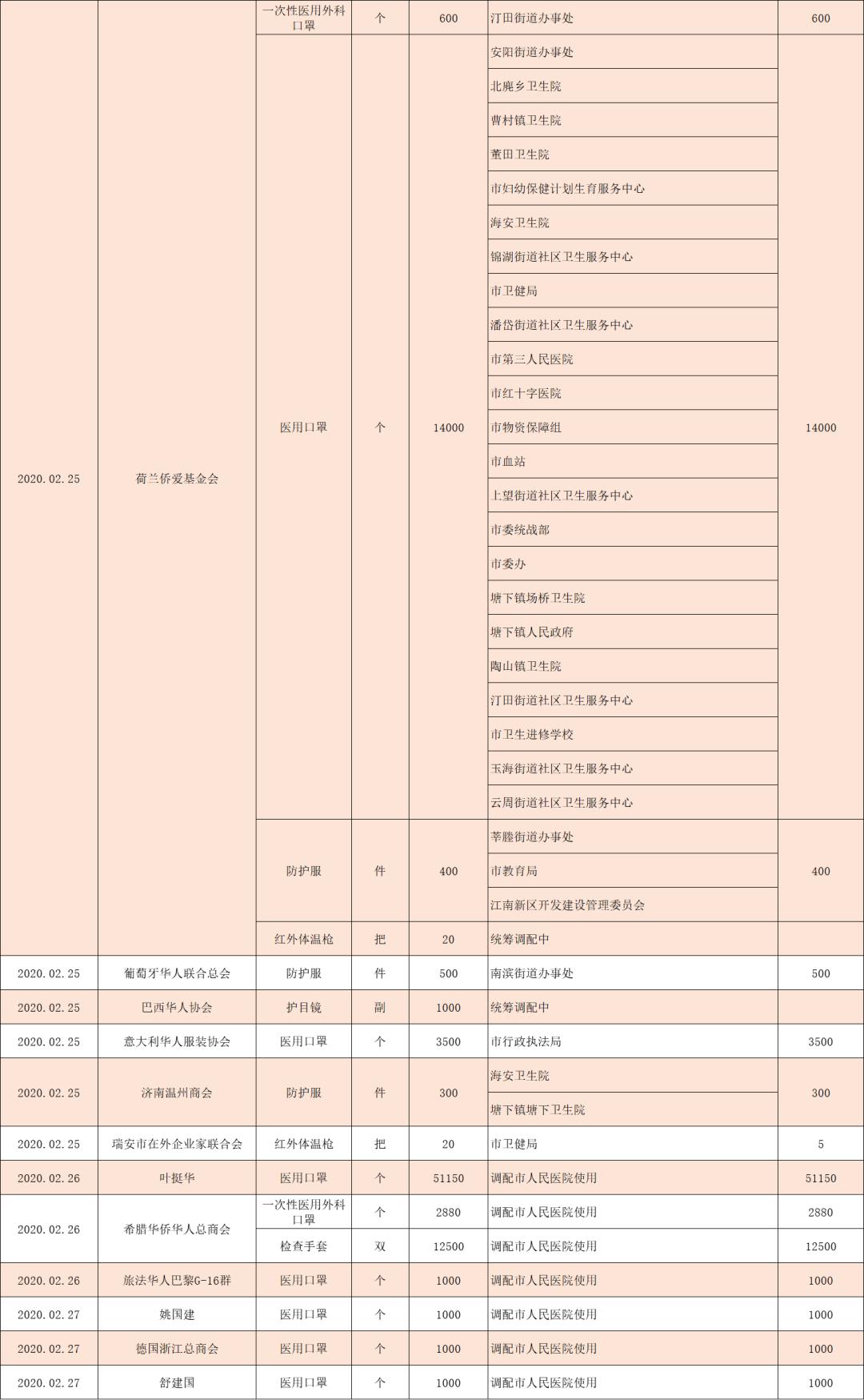 设备展示 第15页