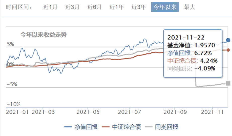 基金最新涨幅，洞悉市场脉动，把握投资先机