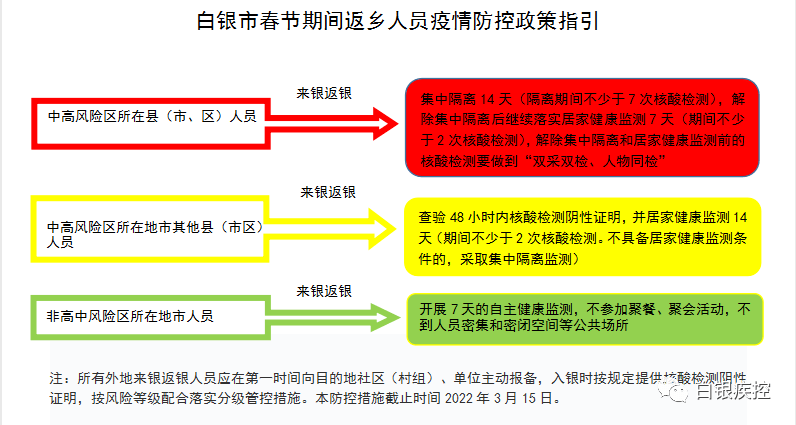 分路器单元 第9页