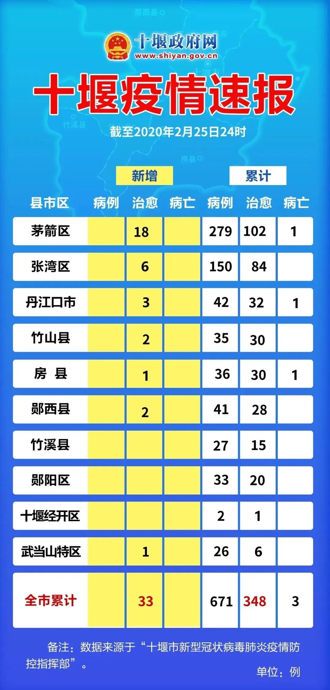 房县疫情最新动态，变化中的力量与学习带来的自信与成就感