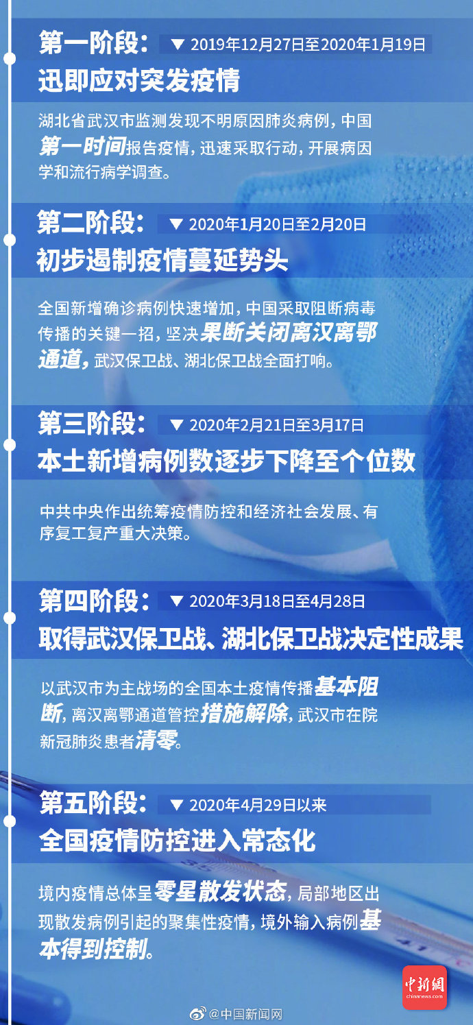 疫情时政更新，日常小确幸在疫情下的闪光瞬间