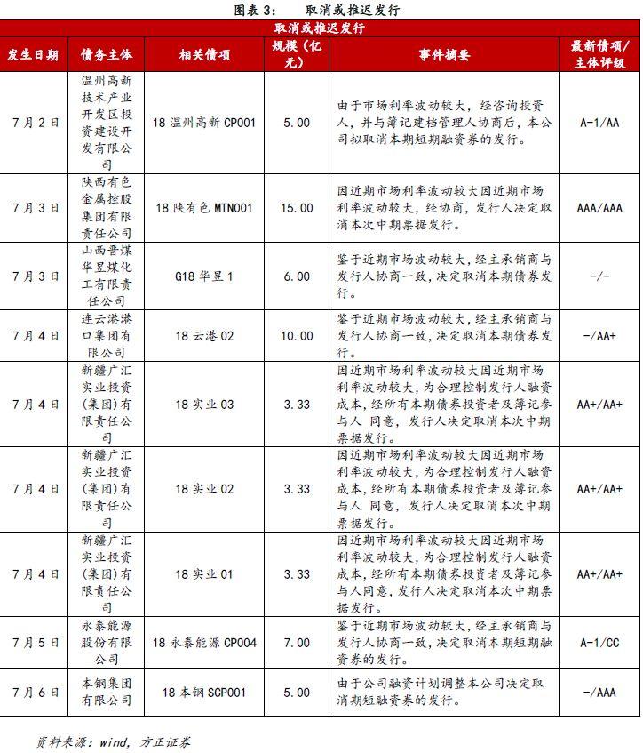 方正债最新动态分析与概述